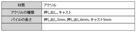 製品情報