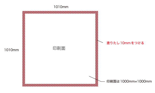 塗りたし