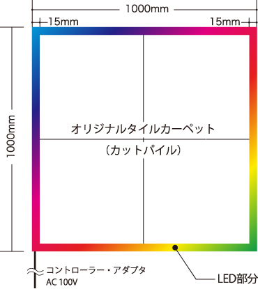 1000角