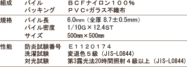 カットパイル情報